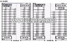 火车三号座位靠窗吗(火车硬座33号靠窗吗)