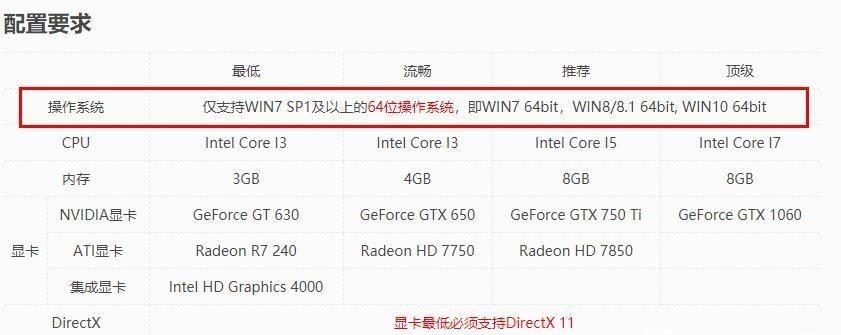 win7能不能玩2kol2详细介绍