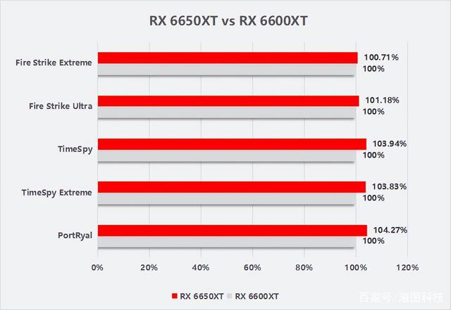 6950xt显卡价格