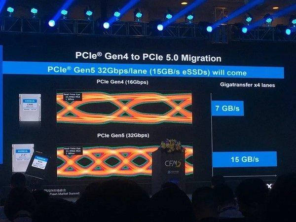 pcie5.0固态硬盘上市时间详细介绍