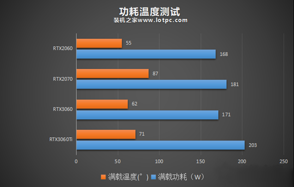 RTX2070显卡参数评测大全