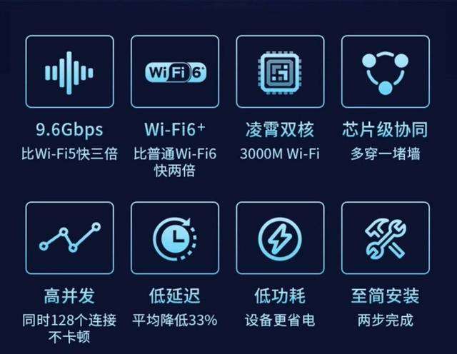 wifi7和wifi6的区别介绍