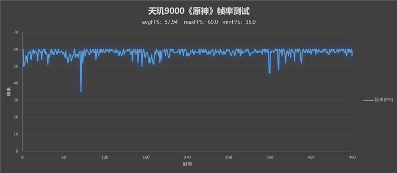 天玑9000和骁龙888哪个好详情