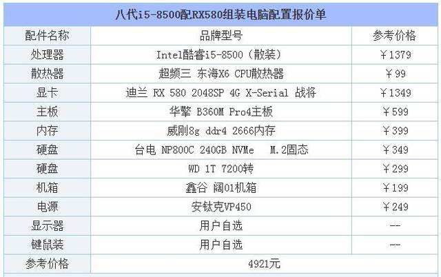 Intel5000元电脑配置推荐