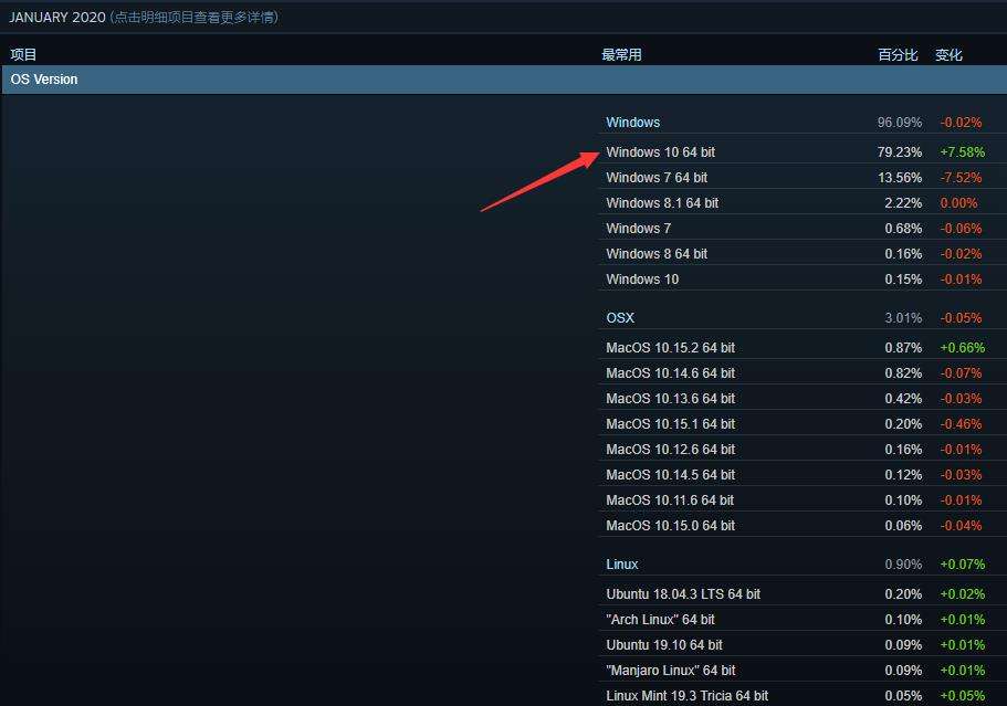 steam错误代码-105解决win10