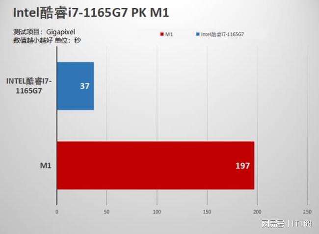 7代酷睿升级win11的教程