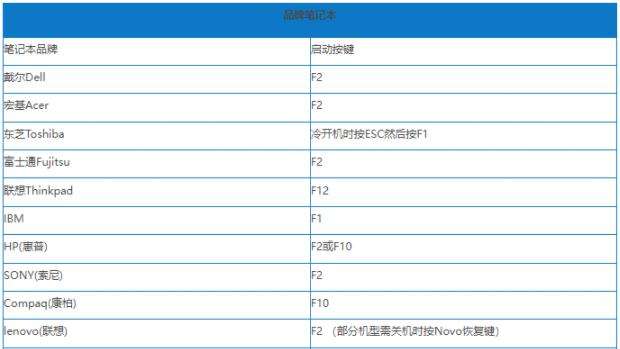 win10启动项开启方法