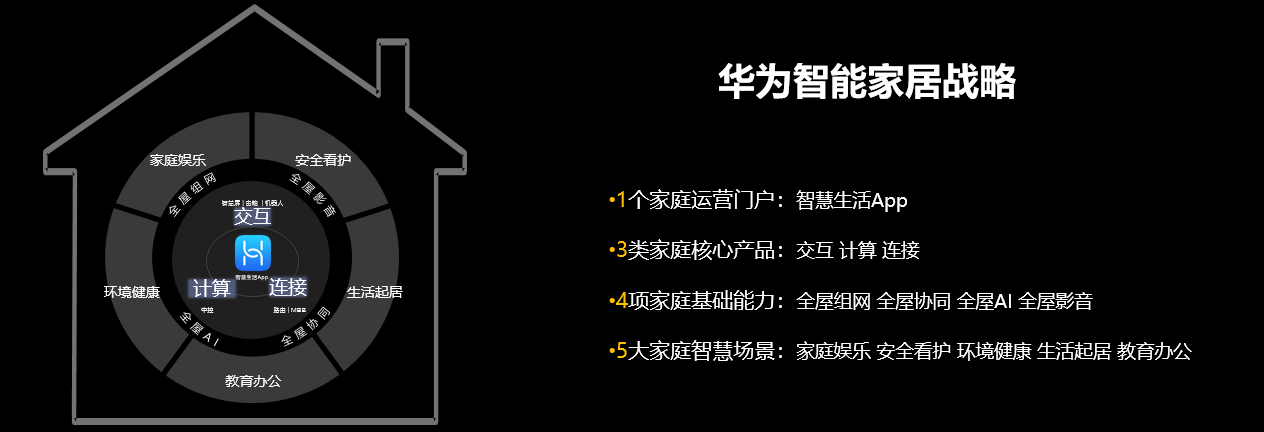 华为全屋智能家居系统大概多少钱