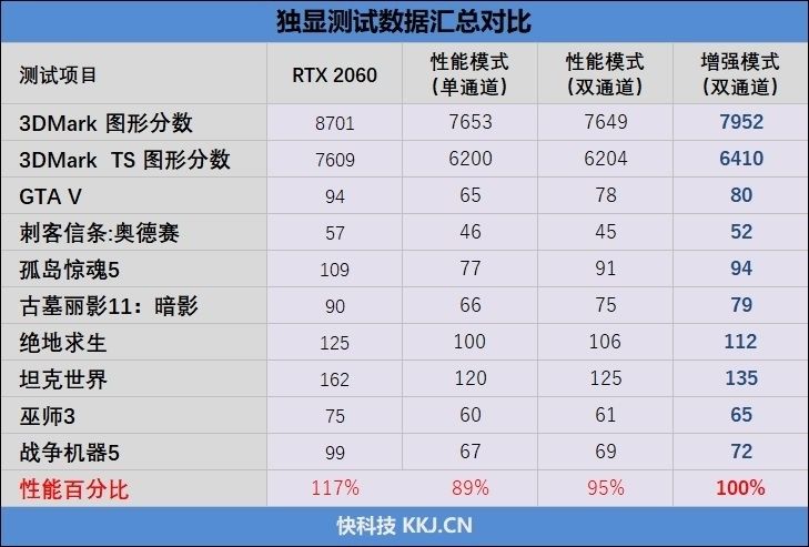 锐龙93900评测跑分参数介绍