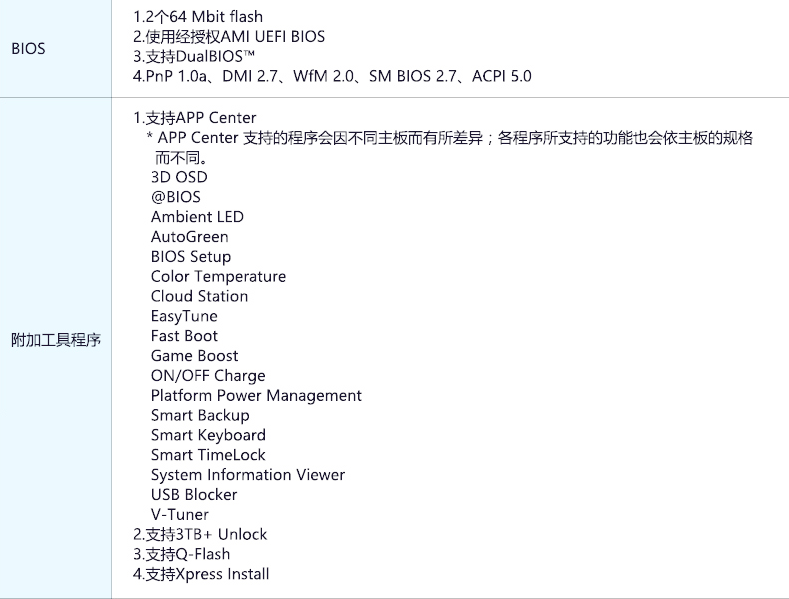 技嘉b250m是否支持win11详情