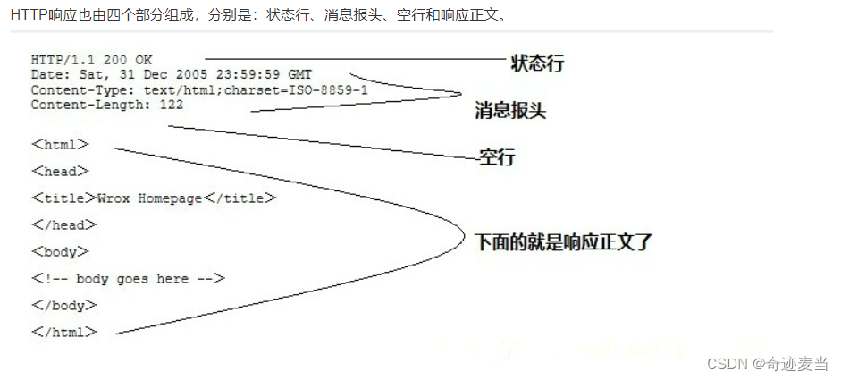 epic404页面未找到解决方法