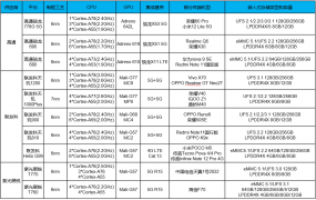 ufs4.0有多快详细介绍