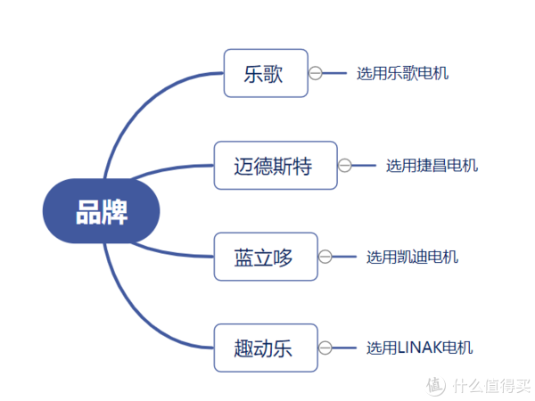 升降屏淘汰原因