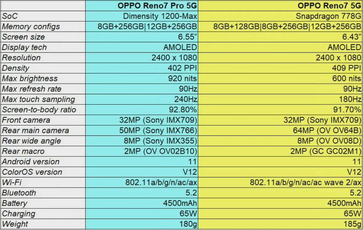 opporeno6参数配置详情