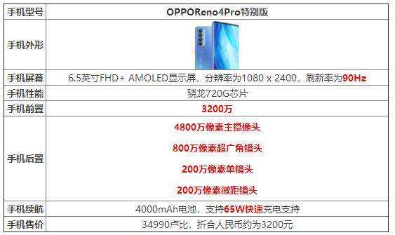 opporeno6参数配置详情