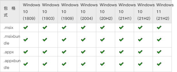 win101903和1803区别在哪详细介绍