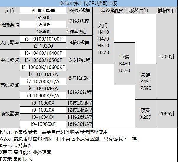 低配置电脑怎么提升性能