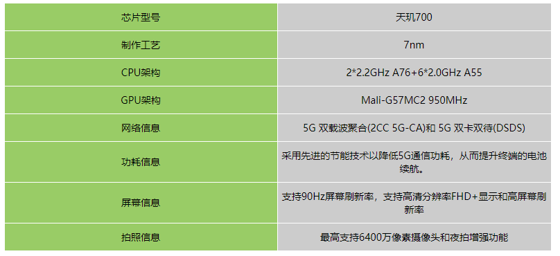 骁龙665评测跑分参数详细介绍