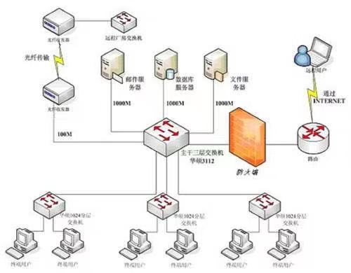 网游加速器工作原理