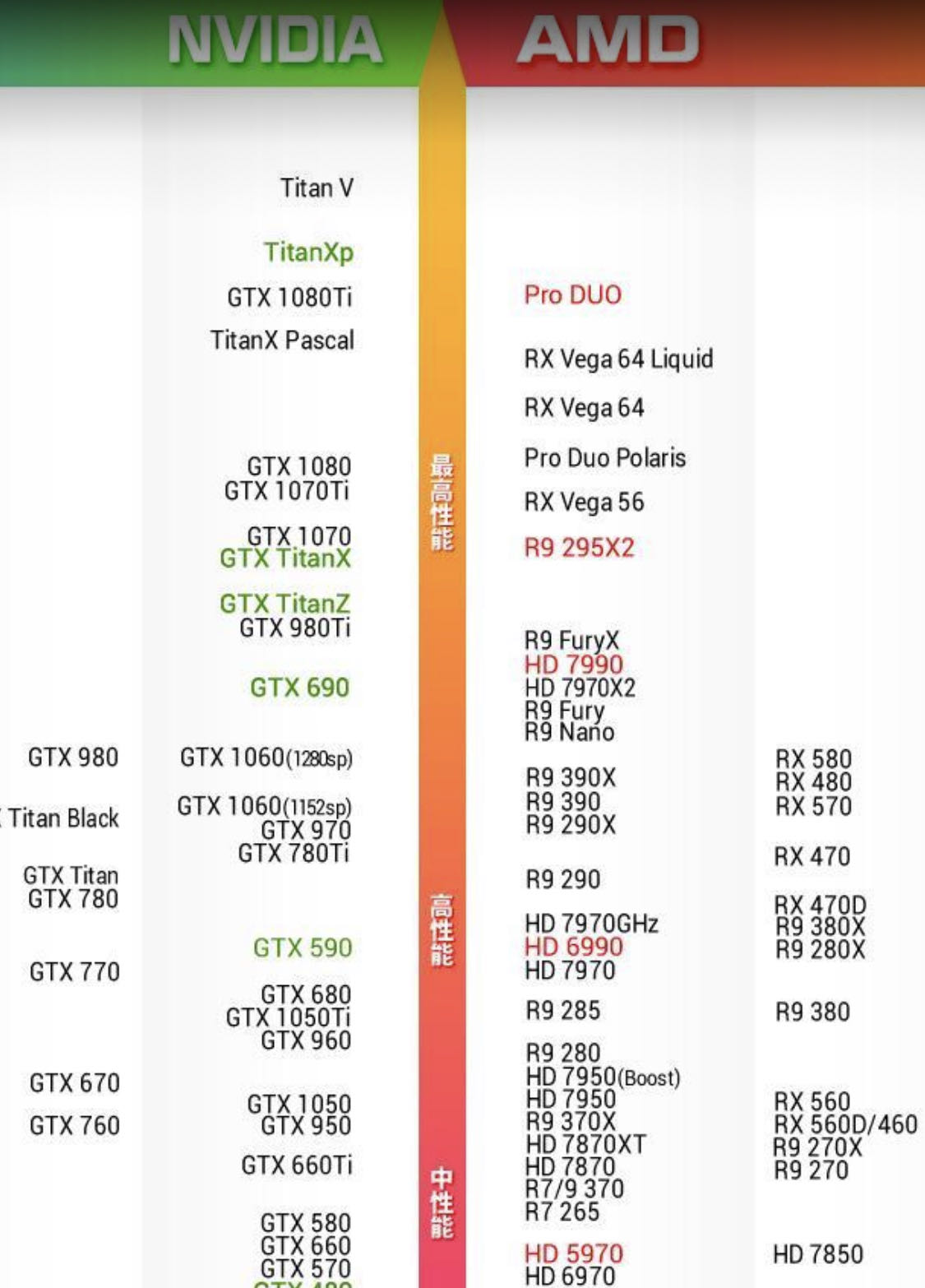 RX560XT评测跑分参数介绍