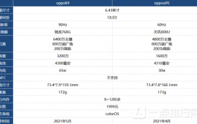 骁龙675评测跑分参数详细介绍