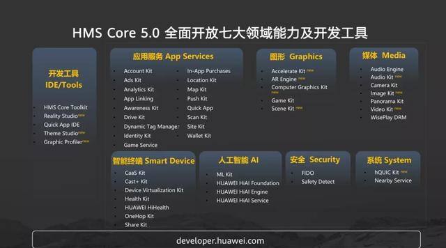 华为hmscore意思详细介绍