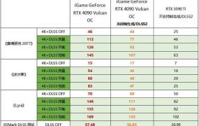 rtx6000相当于什么显卡