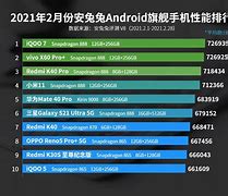 CPU天梯图2022年最新版