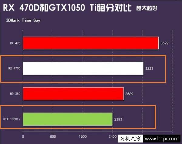 GTXTitanBlack参数跑分评测大全