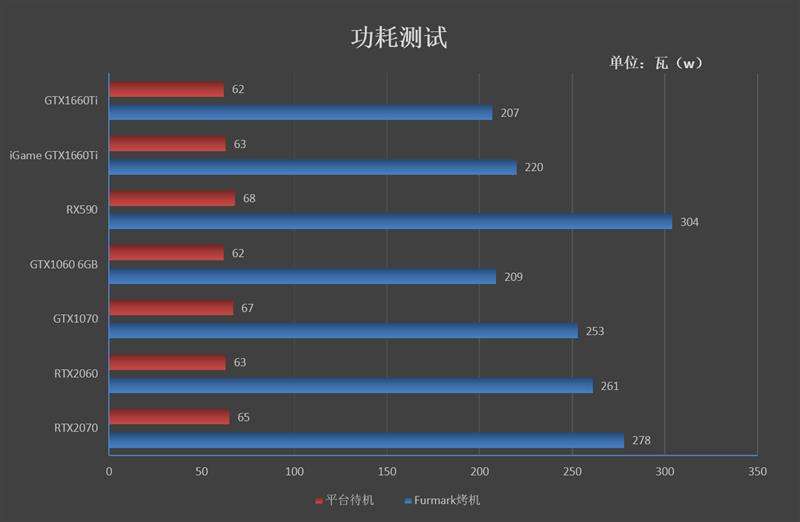 GTXTitanBlack参数跑分评测大全