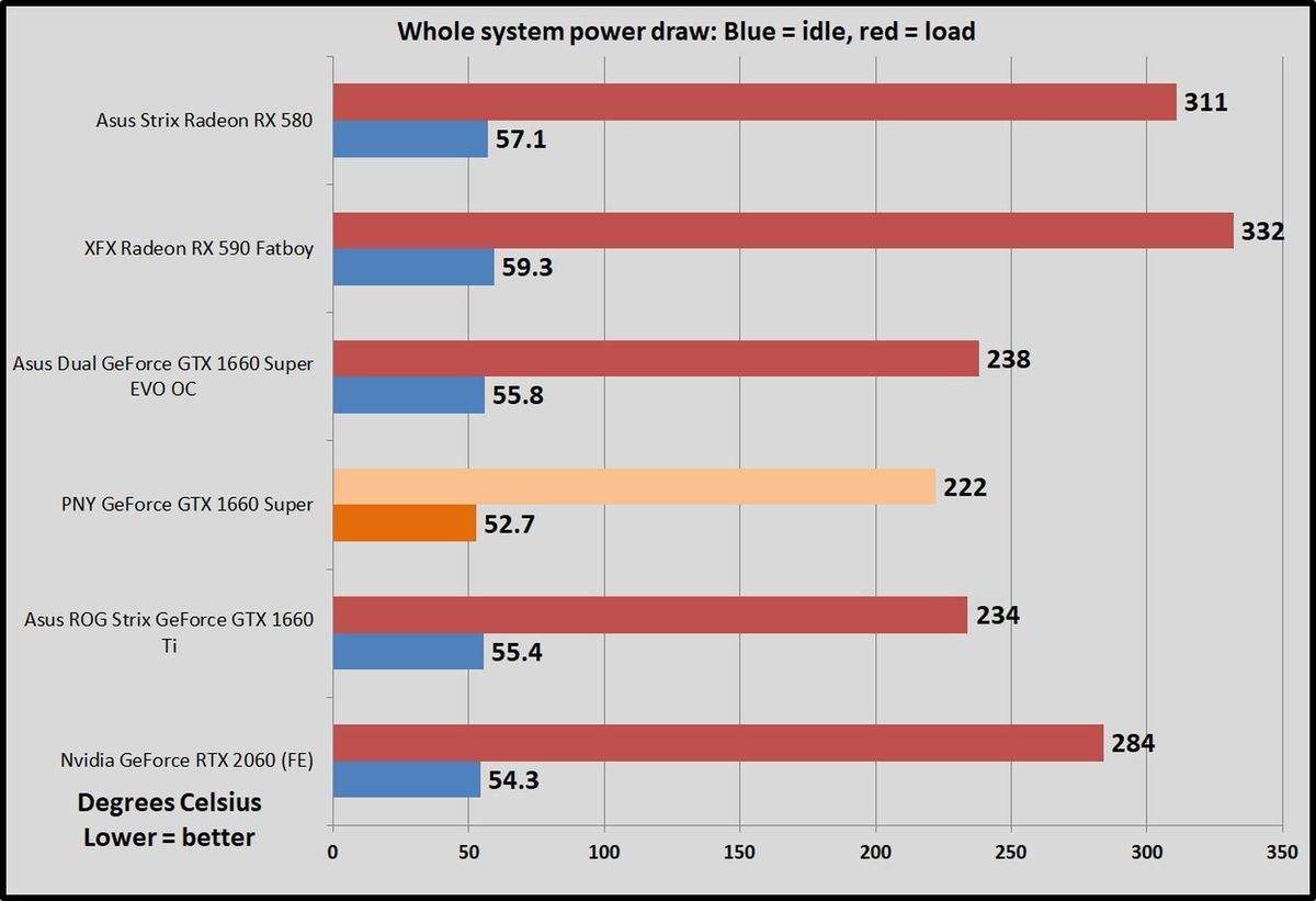 GTX1660显卡性能详细评测