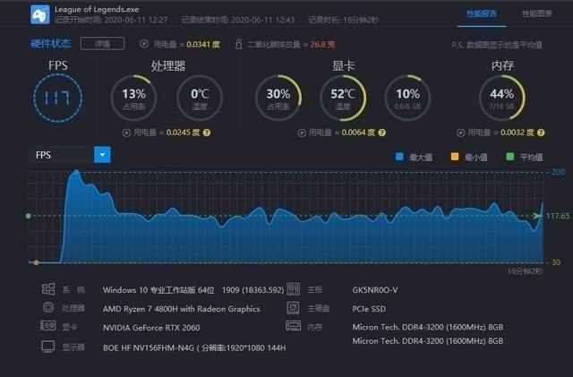 R7260评测跑分参数介绍