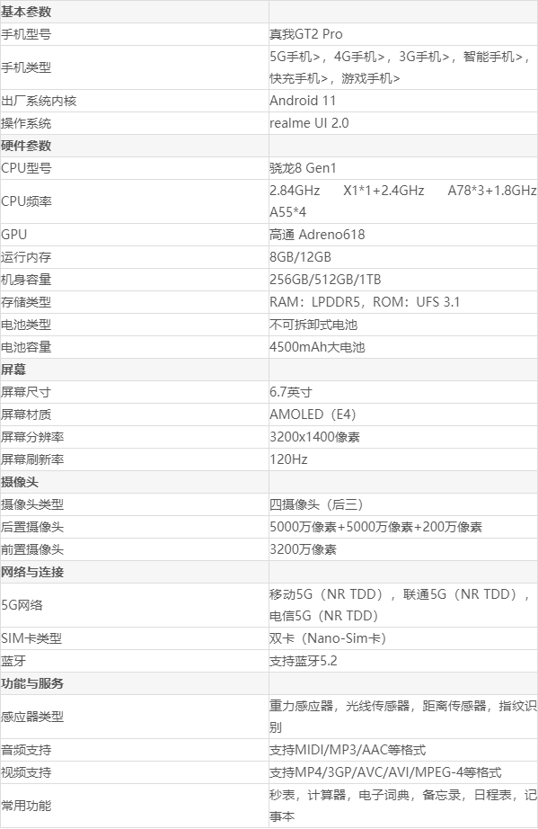 真我gt2pro参数配置详细相关介绍