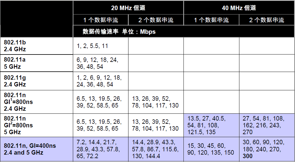 wifi6信道设置教程