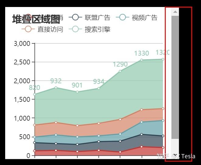 echarts怎么改变图表的颜色