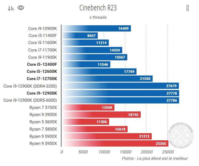 i59500F评测跑分参数介绍