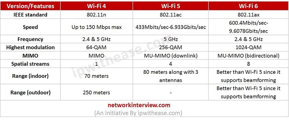 wifi6信号比wifi5好吗