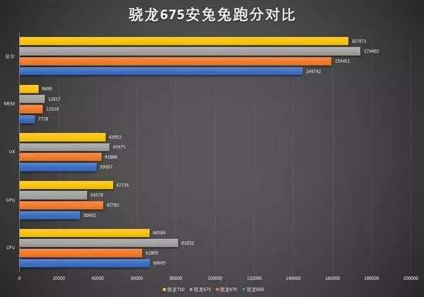 骁龙801（MSM8x74AA）评测跑分参数详细介绍