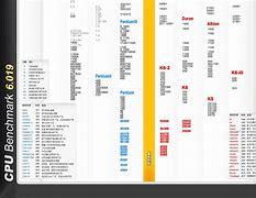 CPU天梯图2022年最新版