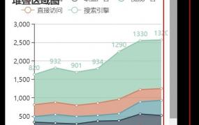 echarts怎么改变图表的颜色