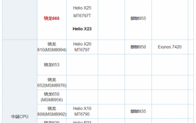 麒麟930评测跑分参数详细介绍