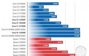 i59500F评测跑分参数介绍