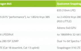 骁龙845评测跑分参数详细介绍