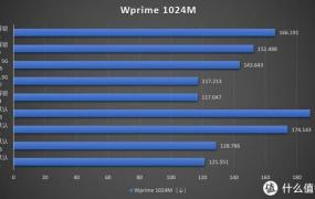 i58400评测跑分参数介绍