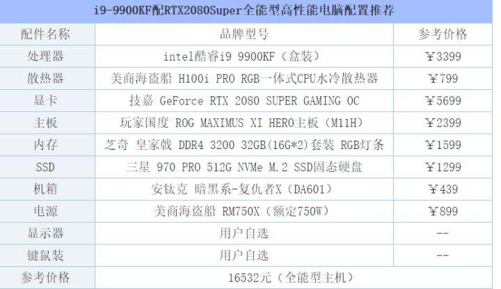 i99900KF评测跑分参数介绍