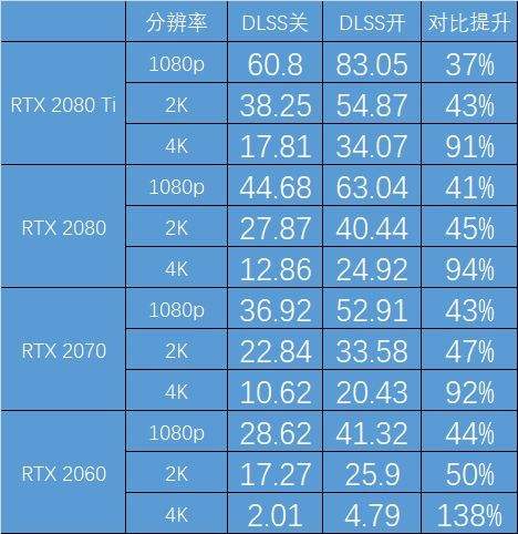 dlss支持显卡介绍