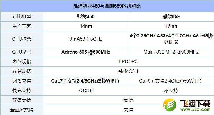 麒麟830和骁龙730g游戏方面对比