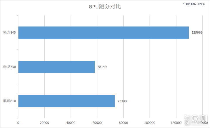 麒麟830和骁龙730g游戏方面对比