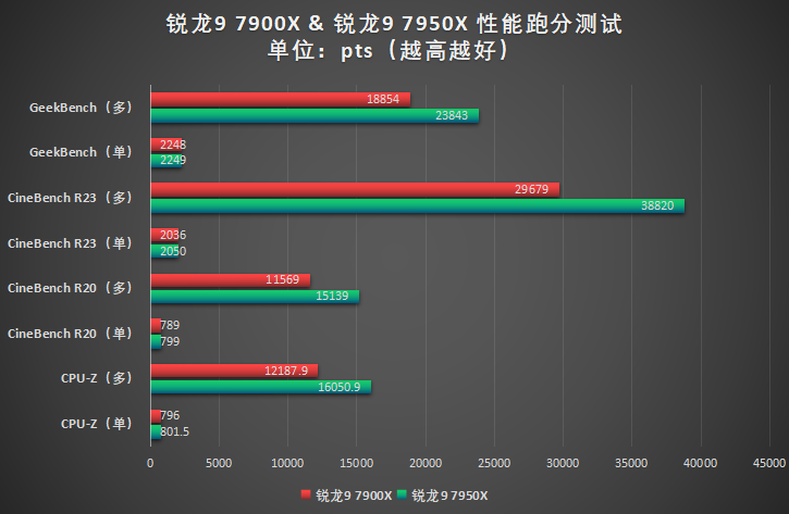 R9Fury显卡跑分评测大全