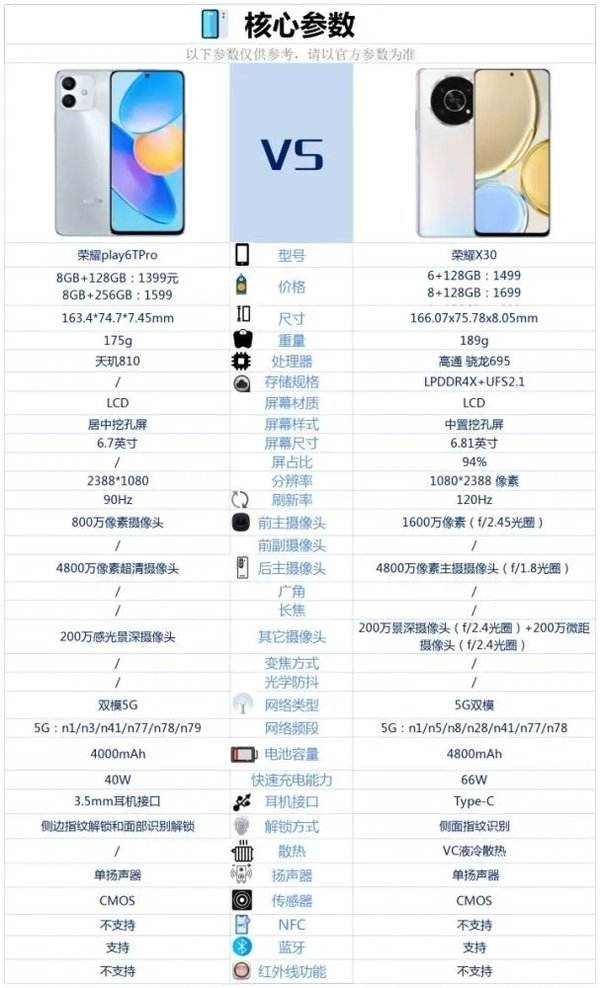 荣耀play6t价格详情